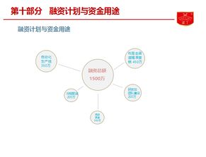 諾丁食品B輪融資項(xiàng)目亮相食品資本年會，聚焦餐飲渠道與供應(yīng)鏈投資新藍(lán)圖